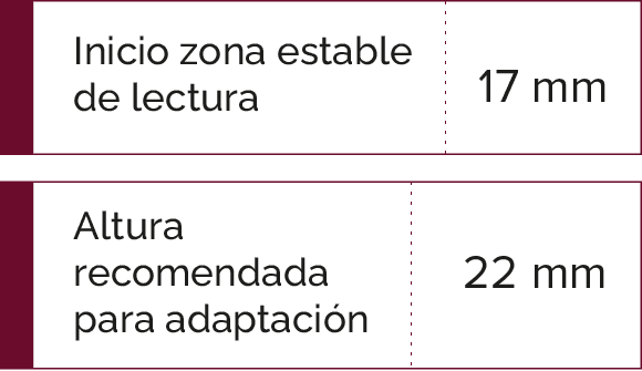 caracteristicas del progresivo profesional