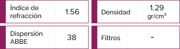 caracteristicas del material alto indice