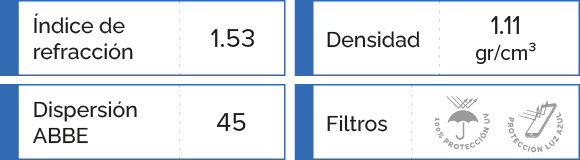 caracteristicas del material cr39