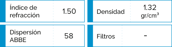 caracteristicas del material cr39