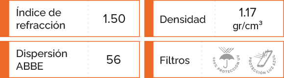caracteristicas del material parasol