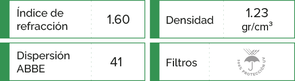 caracteristicas del material trivex 160